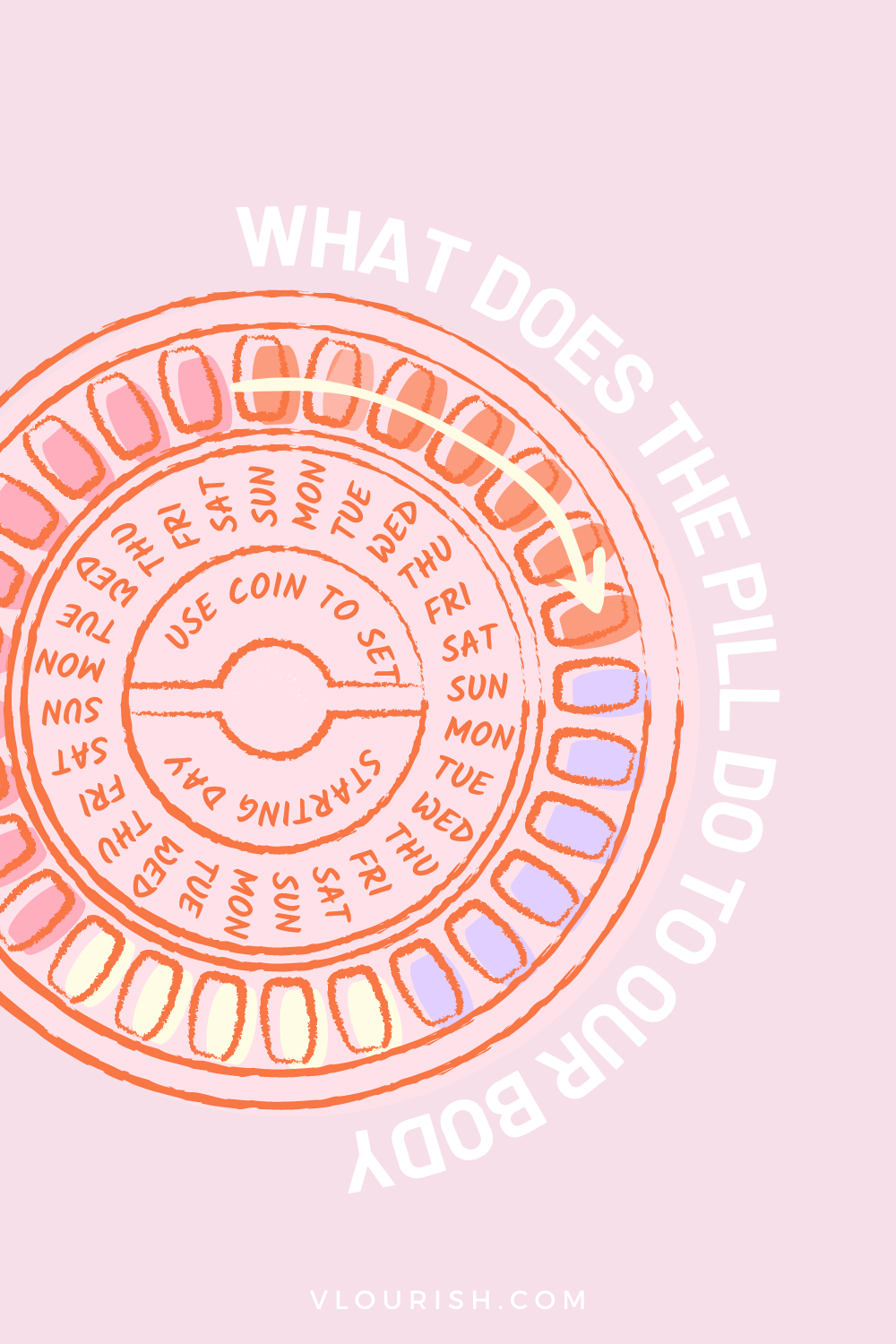 what-does-the-birth-control-pill-do